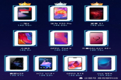 最流畅的10款安卓机 华为第2争议大 第10名争议声最大
