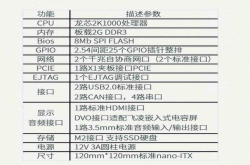 第二代龙芯派问世从玩具到生产力工具的升级