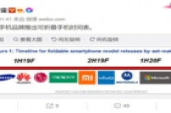 知名大厂折叠屏手机进度大曝光:苹果竟是吊车尾