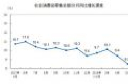 1-5月全国网上零售额32691亿元 实物商品网上零售额24819亿元