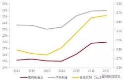 天风证券：时间是投资最好的朋友