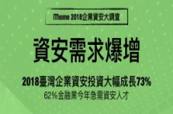 首份台湾企业资安调查显示：资安需求爆增，2018资安投资大幅成长73％，62%金融业急需资安人才