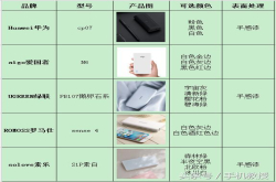 充电宝如何挑选一只称心如意的？一起来看看这些款式充电宝的对比