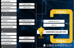 外媒评出最优秀的两款旗舰手机 三星S9＋和这款国产手机上榜