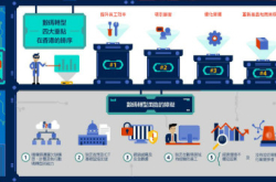 【工业革命4.0】研究调查显示仅两成港企业具完善数码转型策略