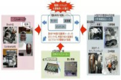 汽车电驱系统小型化和轻量化现状及趋势