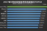 华为Mate 10搭载麒麟970安兔兔最高跑分得分多少，游戏性能评怎样