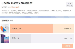 小米MIX2S对比华为P20 这差距太悬殊