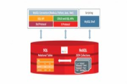 MySQL8.0正式版来了!高负载读写效能是5.7版的2倍