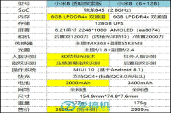买不到的完美小米8透明探索版详细体验评测