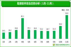 现实版偷天换日你的电脑每一秒都在被勒索病毒监视