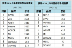 赛诺发布中国手机报告手机寡头初定型
