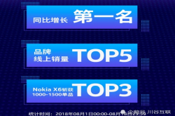 诺基亚已经崛起？线上销量跃升第五名千元机鲜有敌手