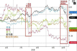 科技股遭屠杀阿里巴巴市值狂减万亿