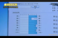 日本新系统讲几声就可判断病人痛楚程度