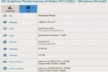 14MPPureView相机Lumia1330配置曝光