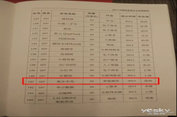 独家揭秘：估值10亿美元 奥比中光是如何登上独角兽榜单？