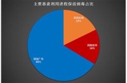 腾讯安全发布《Android进程保护研究分析报告》…