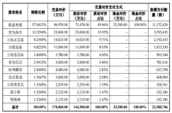 兆易创新17亿收购思立微 思立微承诺指纹芯片保持中国前三