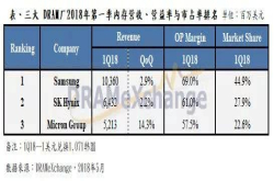 中国反垄断部门对台湾集邦旗下半导体咨询机构进行突击调查