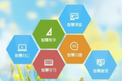 2018年教育信息化行业现状分析与前景预测