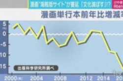 反击的号角？周刊少年Jump推出手机免费漫画阅读服务
