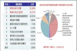 【资安周报第54期】3成重要政府官网不够安全，恐因XSS漏洞害民众