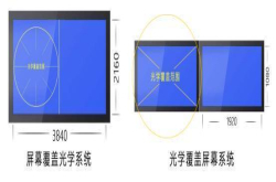 虎虎分享：选购VR观影设备 必看这3个参数