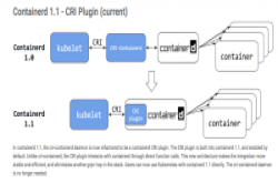 Kubernetes正式支援containerd1.1版，改善Kubernetes效能