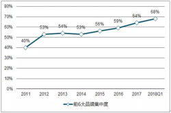 社会已是高周转 我们再也回不到马车时代了