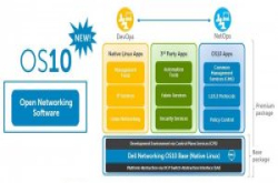 Dell释出开源网络操作系统OS10，开放加入第三方网络元件应用