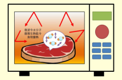微波炉与热能