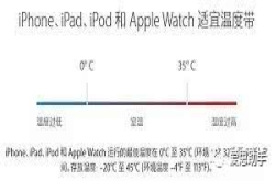 一台iPhone的寿命有几年？如何尽量延长？