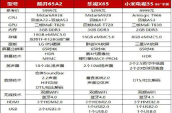 依旧老生常谈彩电业这潭死水下半场如何搅动？