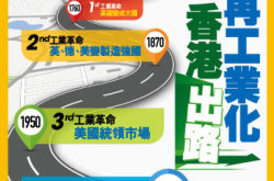【PCM#1173】香港出路再工业化