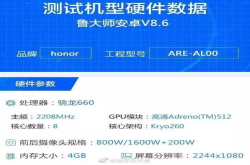 打压小米不择手段 荣耀新机也要打磨骁龙660