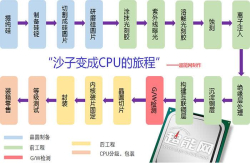 单价1.2亿美元 中芯国际的EUV光刻机明年交付：国产7nm有戏了