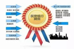 全国最值钱的十张金融牌照 其中就包括第三方支付牌照
