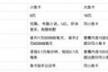 吊打联通大王卡！哪些手机号卡值得买？电信卡资费选购解析