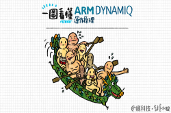 一图看懂ARMDynamIQ运作原理