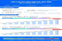 雷军武大校友会大跳海草舞 根本停不下来；鲁大师曝光魅族16跑分：仍可打磨