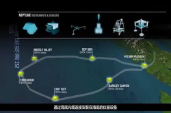人类四大已经建成使用的科学研究工具 哪个都是人类文明的一大步