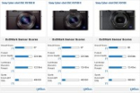 SonyRX100III传感器测试结果：不赖