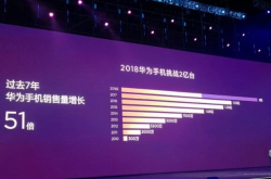 华为的野心能实现吗？P20系列机型将挑战2000万销量