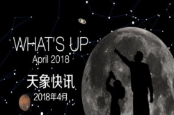 四月的天象