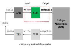 ICASSP2018|思必驰和上交大提出口语语义理解新方法：基于对抗多任务学习的半监督训练