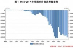 iPhone大多数利润被算进美中贸易逆差美国人视而不见