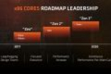 AMD Ryzen 2处理器曝光：依然14nm 频率更高