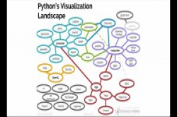 plotly Bokeh 哪个好Python化函式库视觉功能的测定？资料科学工具专家告诉你
