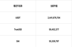 稳定币不稳定